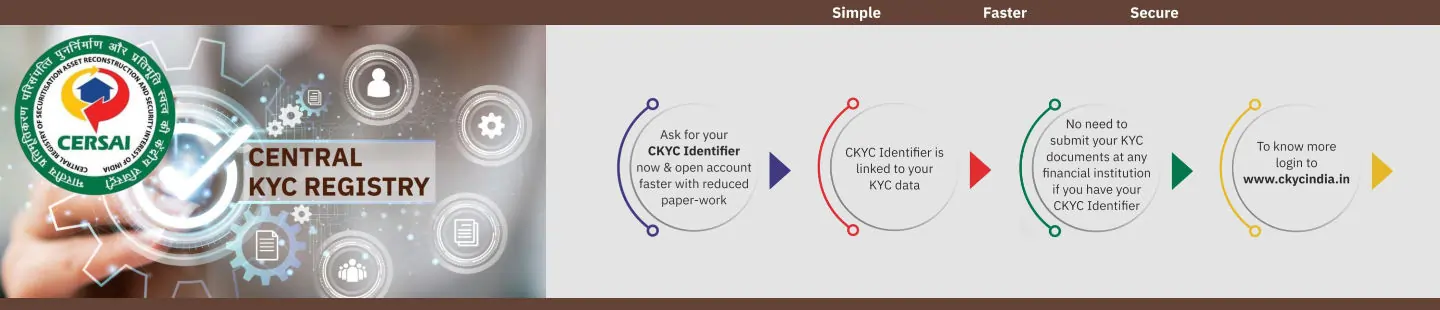 KYC